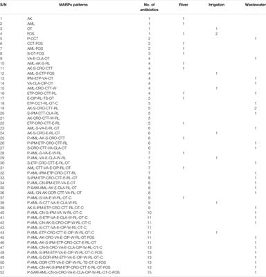 Occurrence of Multidrug-Resistant Listeria monocytogenes in Environmental Waters: A Menace of Environmental and Public Health Concern